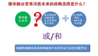 傳統(tǒng)媒體平臺優(yōu)勢：讓廣告投放從概念到價(jià)值回歸    
