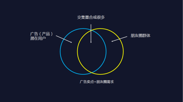 如何看待領(lǐng)導(dǎo)要求員工轉(zhuǎn)發(fā)廣告到朋友圈這件事？    